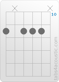 Guitar Chord Ebm7